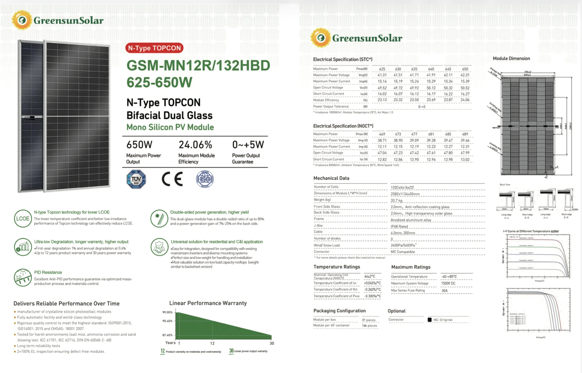 Green Sun Solar 650W panel technical specification sheet