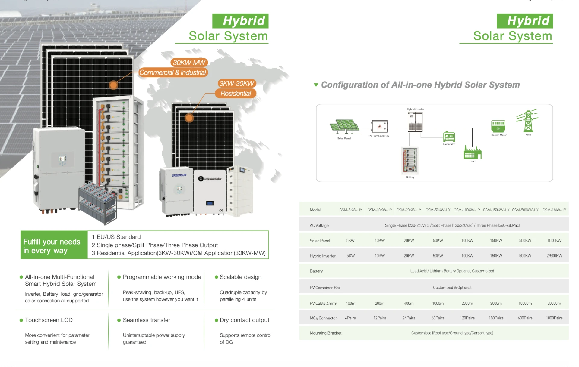 Hybrid Solar System Overview